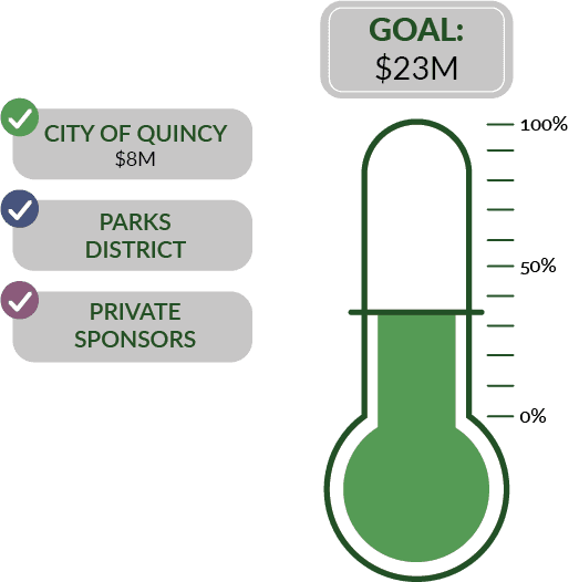FundingThermometer_2023-0406